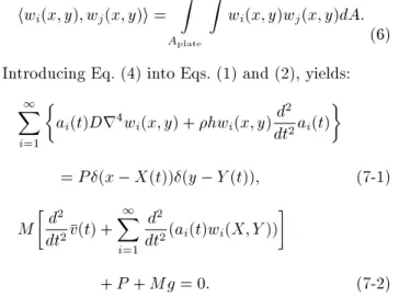 Figure 2. The position of the mass with respect to the plate mid-plane.