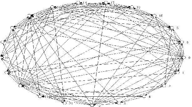 Figure 1b:  Network Graph Intersectoral Innovation Flows in Taiwan by the Relative Diffusion Approach (RDA) 