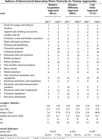 Table 2 