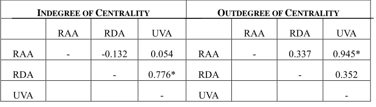 Table 3 