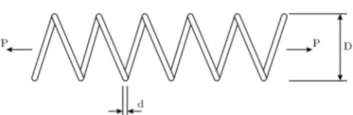 Figure 2. Geometry and the parameters of the tension/compression spring design.
