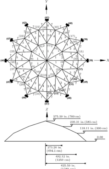 Figure 5. Convergence history of the 25-bar space truss.