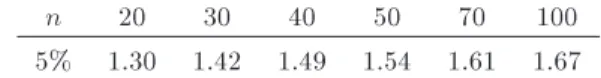 Table 3. 5% critical values for N of the Von Neumann ratio test as a function of n .