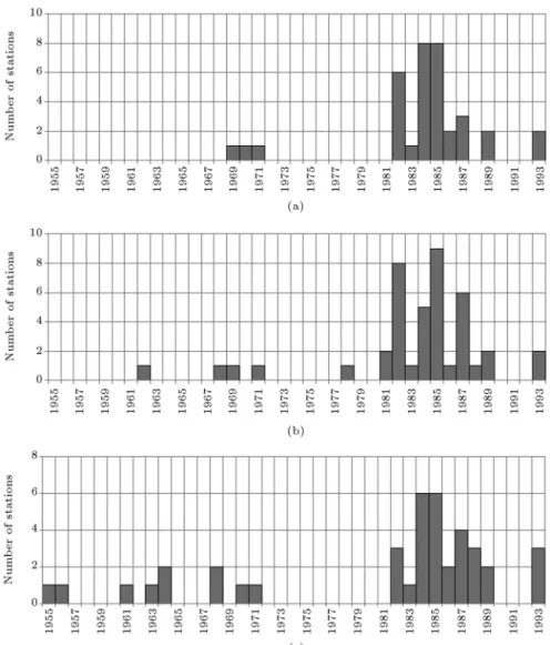 Figure 3. Detected number of stream
ow gauging stations by years: a) For Buishand test; b) for Pettitt test; and c) for standard normal homogeneity test.