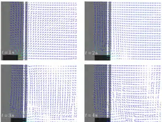 Figure 16. Velocity eld with vectors at y = 0:43 m for dierent times, case 4.