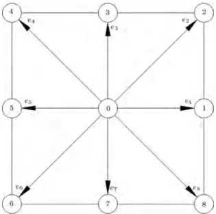 Figure 1. D2Q9 lattice scheme.