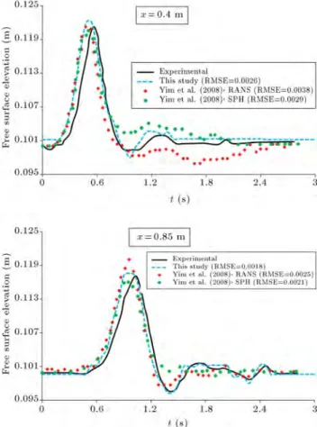 Figure 9. Velocity eld with vectors at dierent times, case 2.