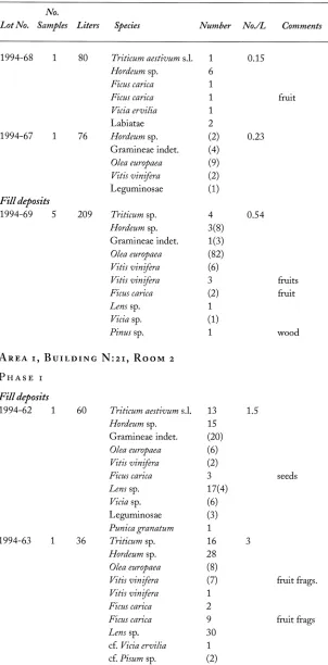 TABLE 2, CONTINUED 