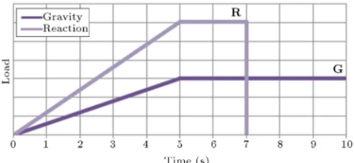 Figure 2. Plastic property.