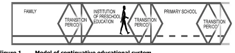 Figure 1.  Model of continuative educational system. 