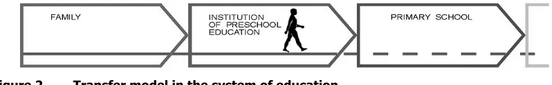 Figure 2.  Transfer model in the system of education. 