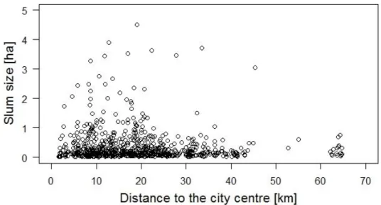 Figure 9: Spatial distribution of slum sizes 