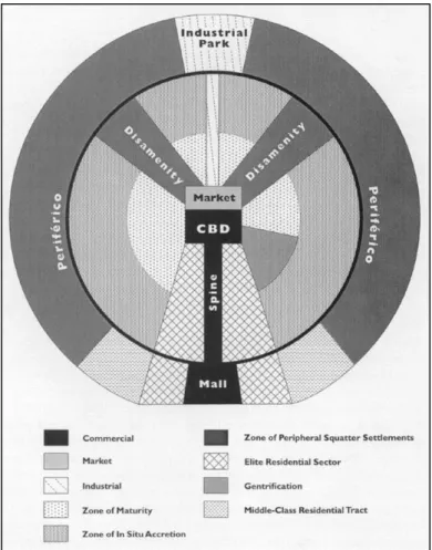 Figure 1: A new and improved model of Latin American city structure  (Ford 1996: 438) 