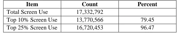 Table 2 Hits for the Most-Used Screens 