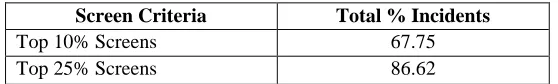 Table 8 Percentage of Total Incidents by Screen Access 
