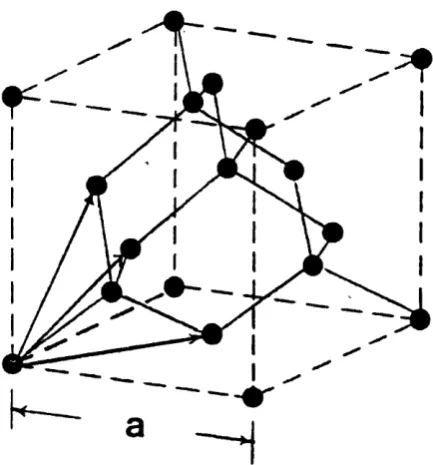 Figure II-2 The crystal structure of cubic diamond {a is the cubic edge). (Reproduced from Ref