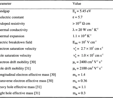 Table II. 1 Electrical properties of diamond at RT. (From Refs. [28,29].)