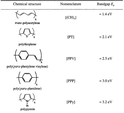 Table II-2 
