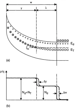 Figure III-l 1 Effect of a reverse bias on deep traps, (a) Charge state, (b) Charge 