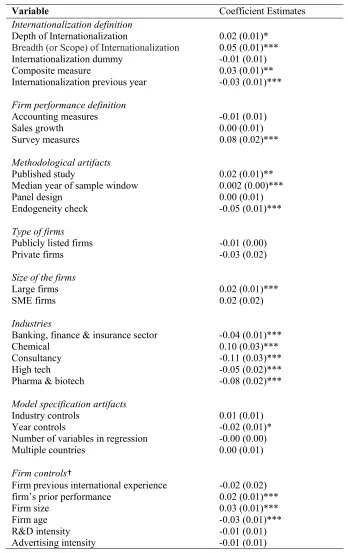 TABLE 1.2: MARA Meta-Analytic Results 
