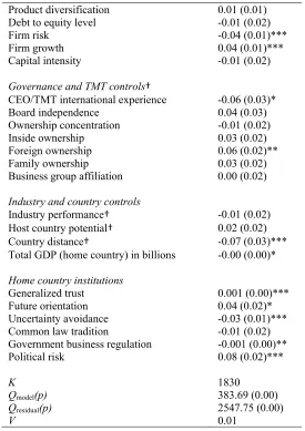 TABLE 1.2: MARA Meta-Analytic Results (continued) 