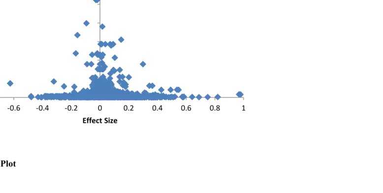 FIGURE 1.2: Funnel Plot 