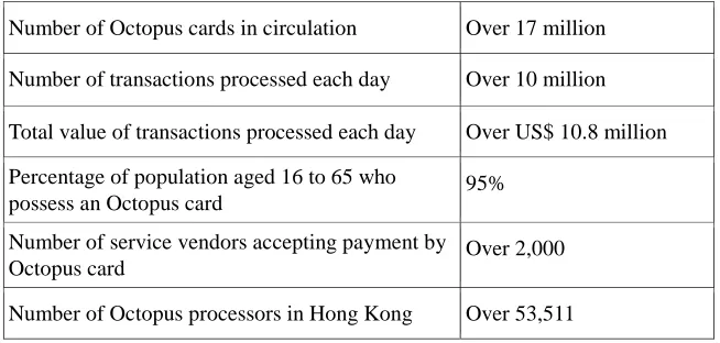 Table 1. Octopus Smart Card Operational Statistics (As of August 2008) [3, 16] 