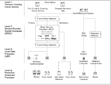 Figure 2.  Octopus Technology Infrastructure and Clearing 