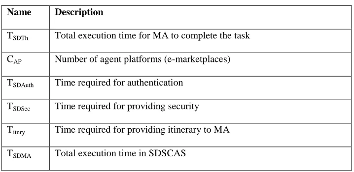 Table 2.  Additional Parameters for Evaluating SDSCAS 