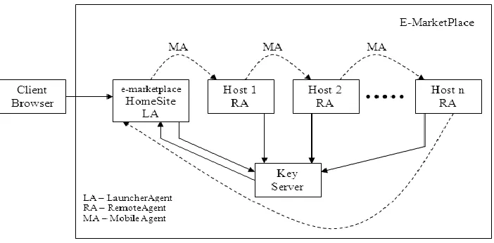 Figure 1.  SCAS Architecture   