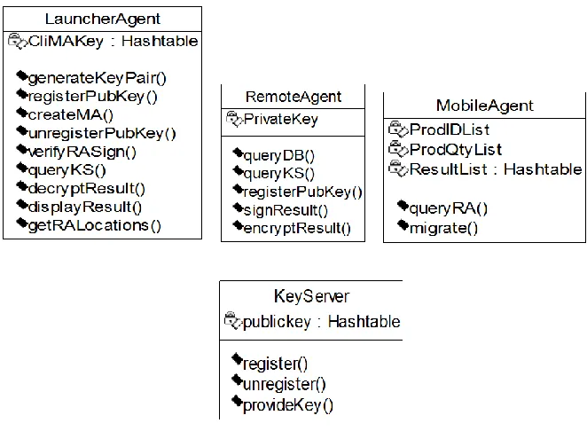 Figure 2.  SCAS Component Design   