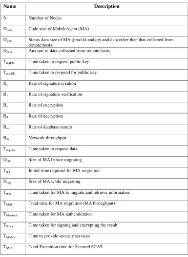 Table 1.  Parameters for Evaluating Security Enhancements 