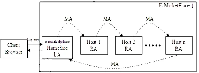 Figure 1.  Architectural Components of Existing System Model (SACS) 