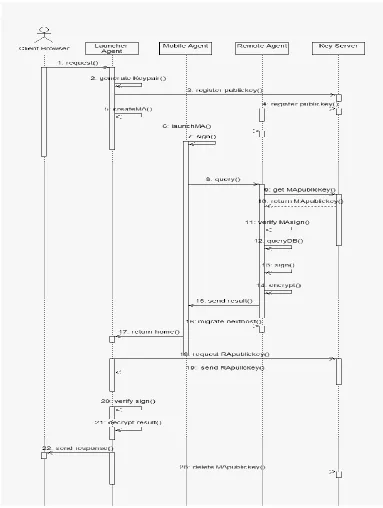 Figure 4.  Detailed Workflow Model of SACS with Proposed Security Solutions 