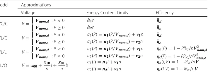 Table 2 Summary of Analytical Models