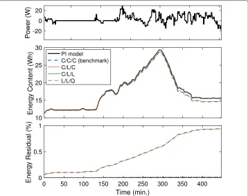 Fig. 6 The energy content over 8 hours in a realistic deployment charge/discharge profile