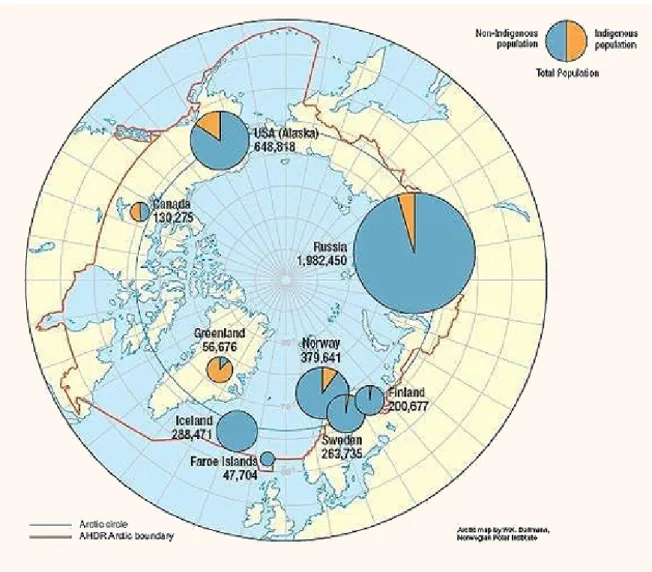 Figure 1:  Map showing the Arctic Circle and a boundary of the circumpolar Arctic region as defined by the Arctic Human  Development Report, including proportions of Indigenous and non Indigenous populations of the Arctic (reproduced with 