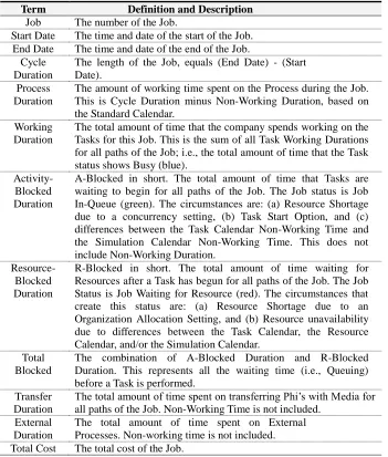 Table 1.  Simulation Terms and Definitions  