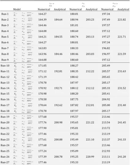 Table 3: Breaking load (kN) simulation results for each model. 