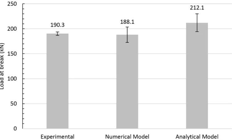 Table 4: Statistical analysis for differences between results and sensitivity of both models to individual parameters