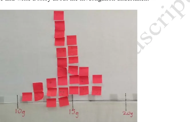 Figure 6. Class plot of masses of machine-made licorice sticks. 