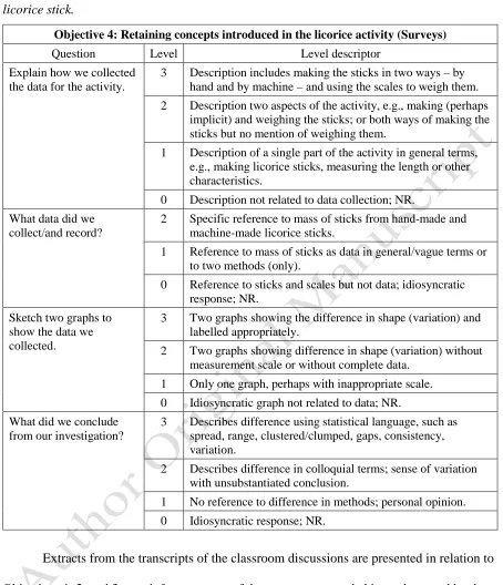 Table 2. Questions and rubrics for the end-of-year survey about the two ways of making the 