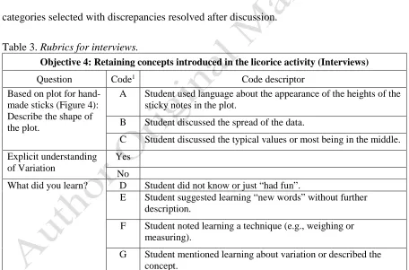 Table 3. Rubrics for interviews.