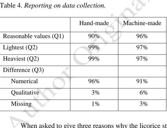 Table 4. Reporting on data collection.
