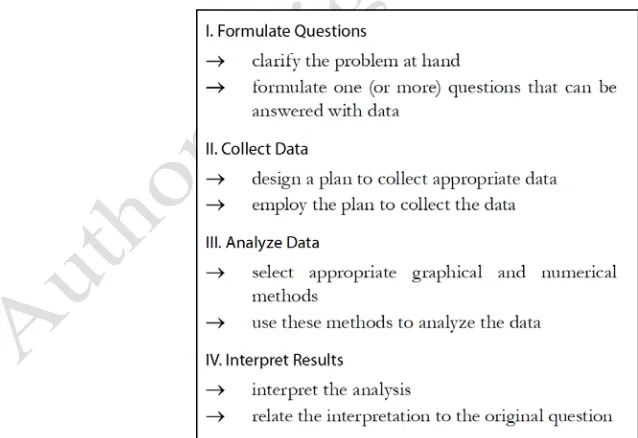 Figure 1. GAISE model for statistical problem-solving [41,p.11].  