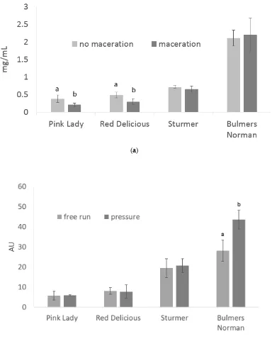 Figure 1. Figure 1.