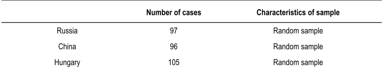 Table 1.  Characteristics of Samples. 