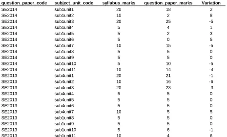 Table 4. Unit wise-marks-tabulator.  