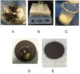Figure 1.  A. Powder compound mixing.  B. Magnetic stirrer. C. Homogenous sample after stirring