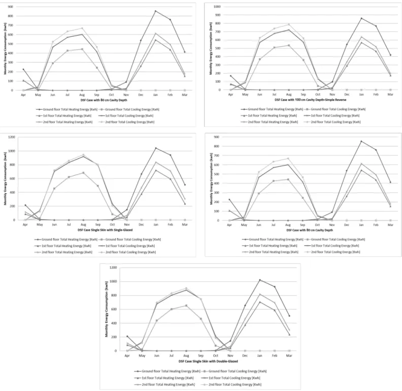 Figure 3. Continues. 
